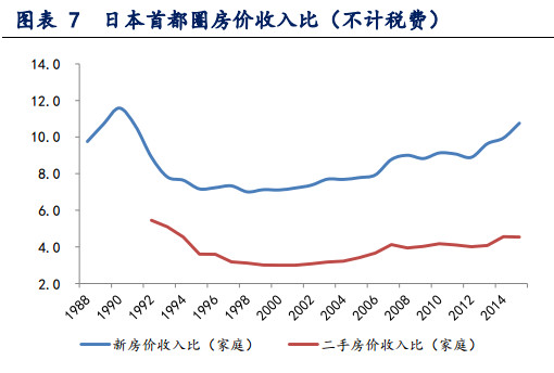 东京gdp都市圈(3)