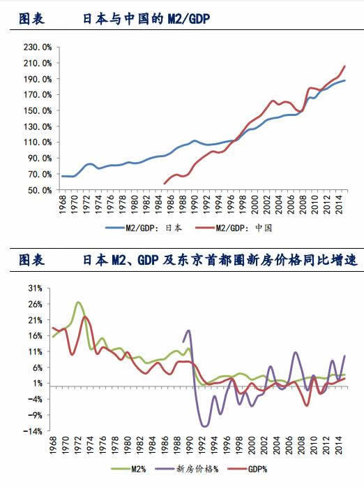 日本 m2 gdp_gdp超过日本简图