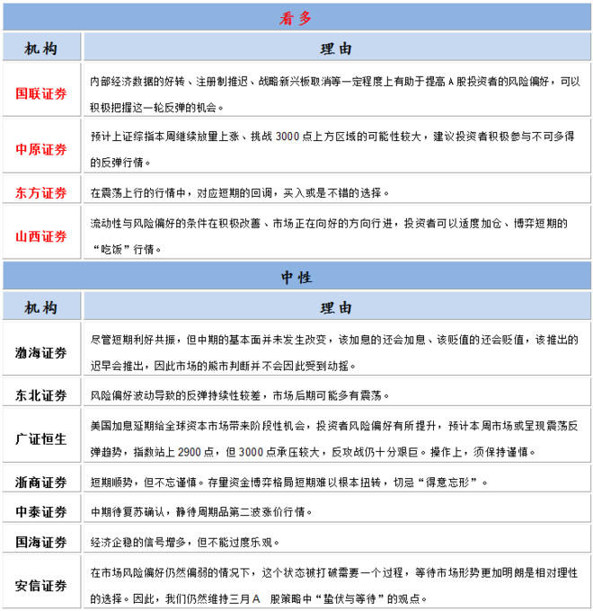 优品股票通: 【原创】研出必行筹谋划策(03月1