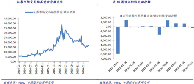 优品股票通: 【原创】研出必行筹谋划策(03月1