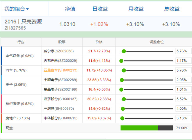 股市人生牛股多多: 【2016年十只最有价值壳资