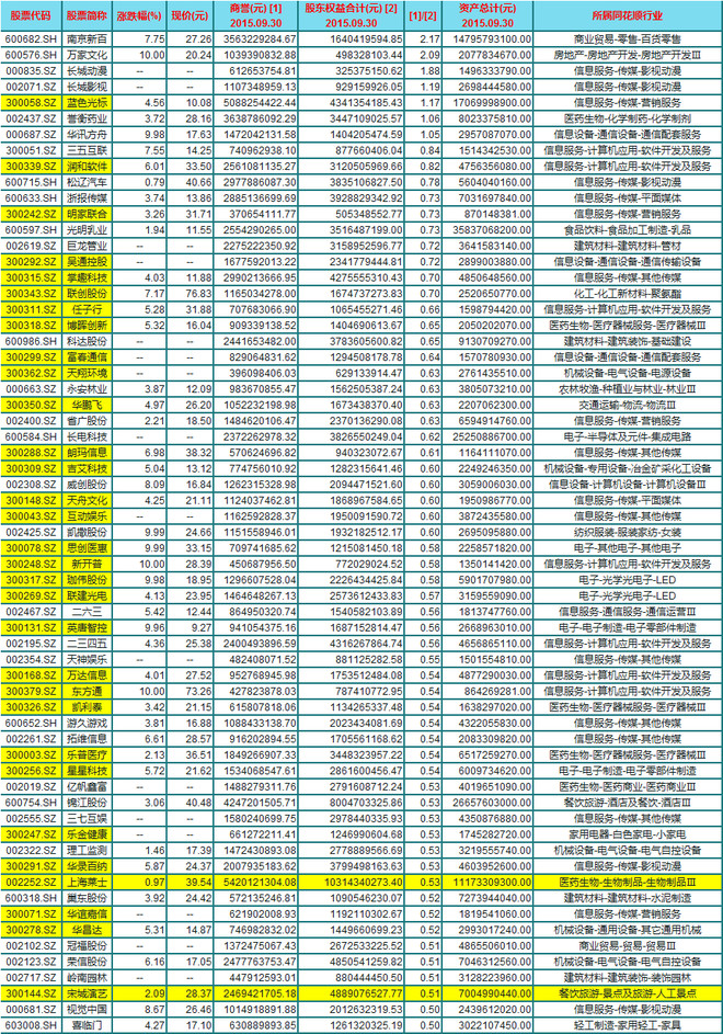 渔_夫: 如何对待商誉 对大部分企业来说,资产负