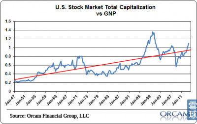 AlphaGo2016: 不流通的股票也计算入总市值,换