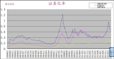 gdp谱(3)