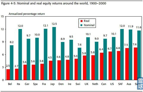 AlphaGo2016: 不流通的股票也计算入总市值,换