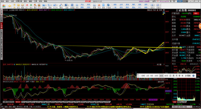 Oo剑走偏锋oO: 浅谈股票交易策略 从前没有写