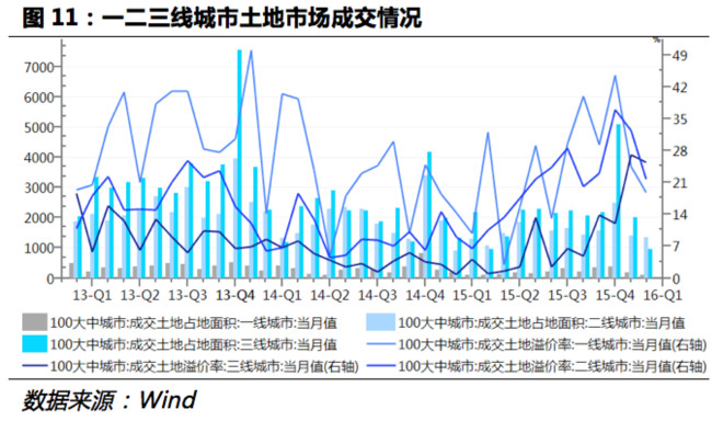 去年生产今年销售是gdp吗_今年与去年销售对比(3)