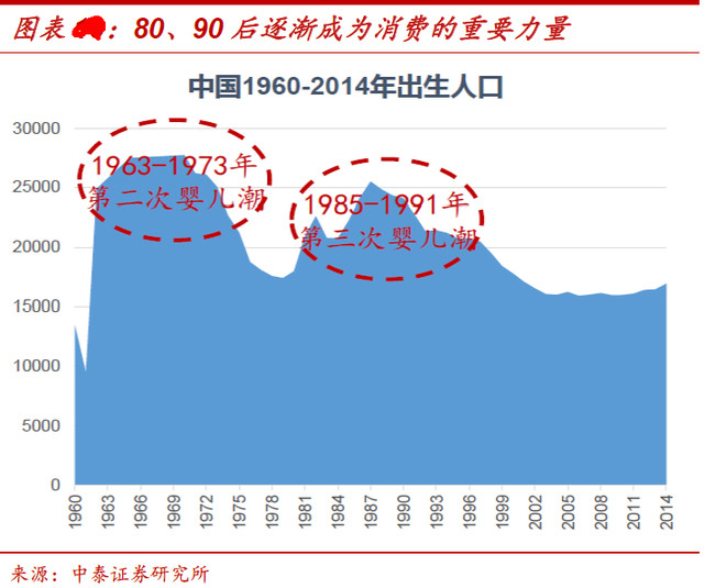 人口老龄化问题趋势用什么模型_调研人口老龄化问题(3)