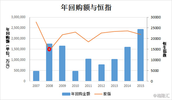 浅唱如风: 60亿港股回购,现在是最后一次抄底港
