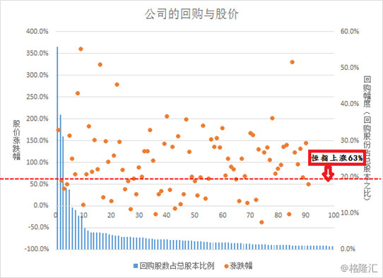 浅唱如风: 60亿港股回购,现在是最后一次抄底港