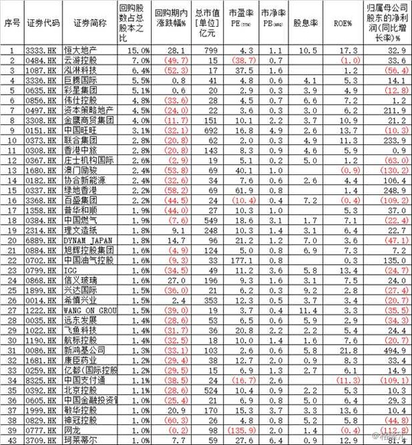 浅唱如风: 60亿港股回购,现在是最后一次抄底港