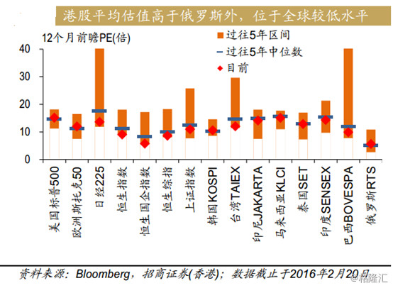 浅唱如风: 60亿港股回购,现在是最后一次抄底港