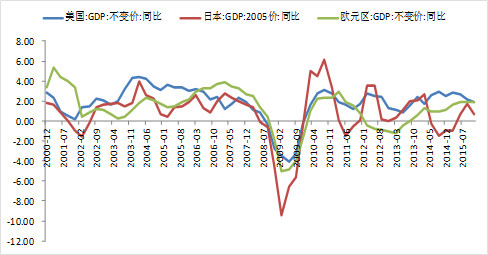 欧洲美国中国日本GDP比较_从日本和印度看生育率高低与经济兴衰