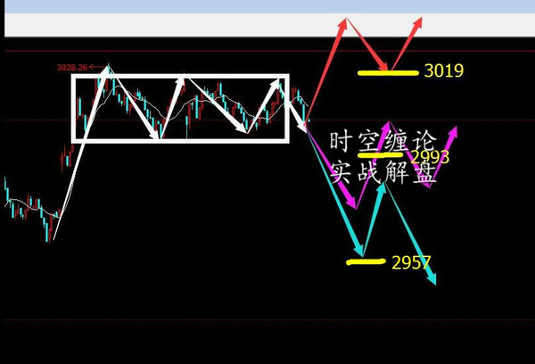 的主力意图!】 前言:上一期策略红包内的浙江金