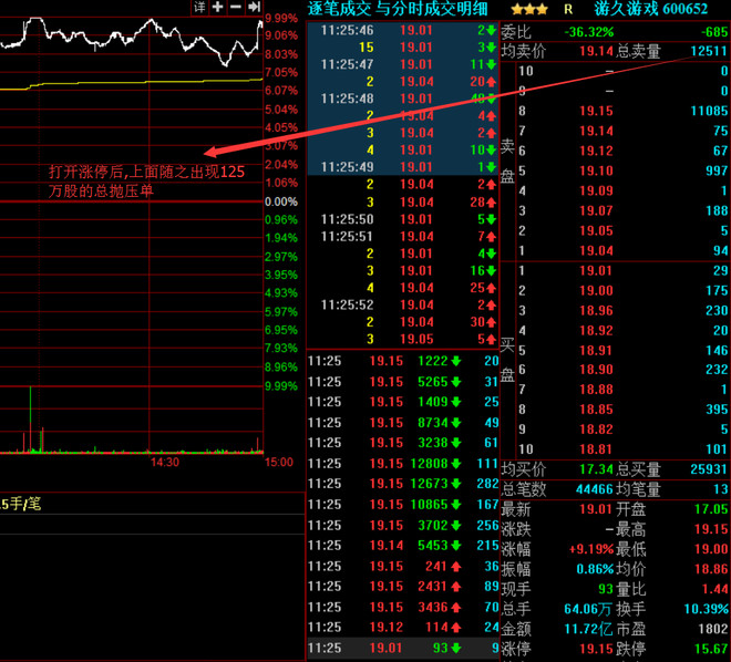 狂龙十八段: 涨停板上的那些事(游久游戏6006