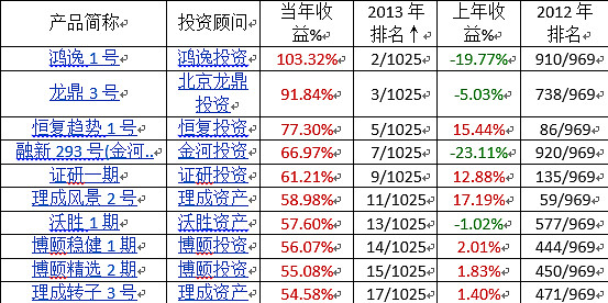 鼎泰LOF： 平安鼎博鱼体育- 博鱼体育官方网站- 博鱼体育APP下载泰灵活配置混合型证券投资基金(LOF)2025年第3季度报告
