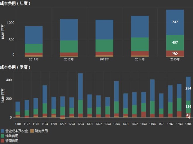 糖尿病占总人口比例_2015年全球糖尿病发病率为5.71 复方制剂疗效好(3)