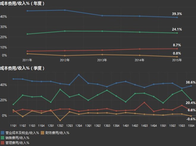 糖尿病占总人口比例_2015年全球糖尿病发病率为5.71 复方制剂疗效好(3)