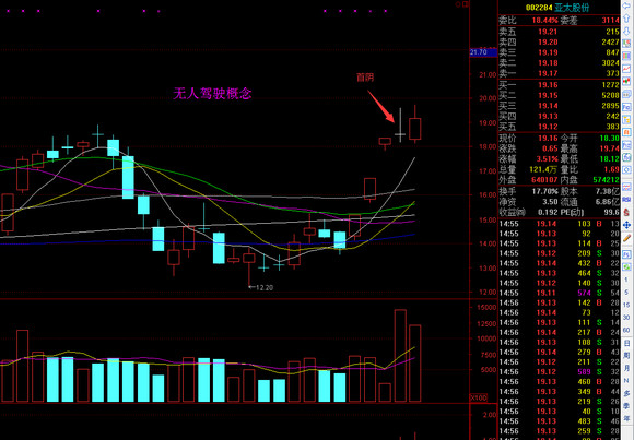 牧牛郎_: 牧牛郎:近期可以买什么股票(首阴战法
