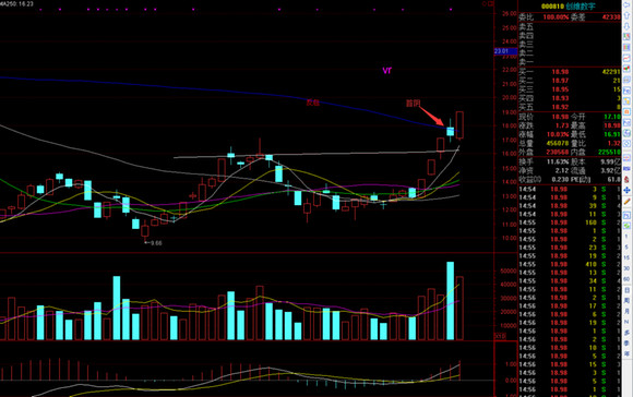 牧牛郎_: 牧牛郎:近期可以买什么股票(首阴战法