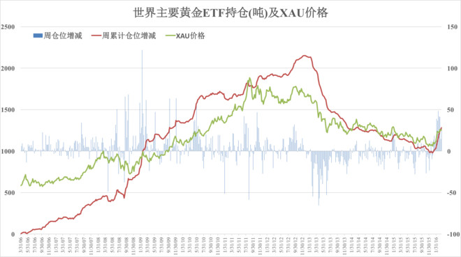 央行副行长谈gdp_全球经济差强人意 结构改革成为共识