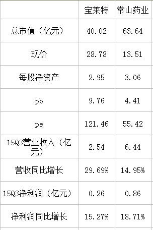 荆州董凯尔: 血液透析领域的全能战士---宝莱特
