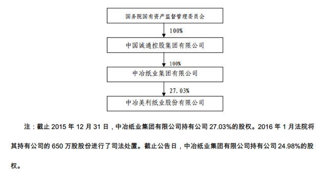 杭州人口概述_杭州人口分布热力图(3)