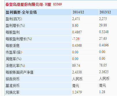 黄抒扬: 高空坠落--秦港股份分红锐减致暴跌 编