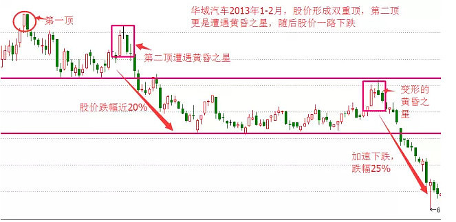 图解逢见必跌的几种k线组合来源 网络整理牛市有大盘为你护航 K线为你提供买入信号 被套概率小 现在 问题又来了 都说会买的是徒弟 会卖的才是师傅