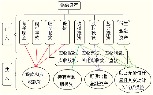 财政部进一步加强国有金融企业股权管理工作