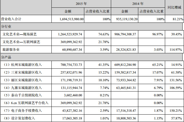 6间房走私视频_6间房 收入
