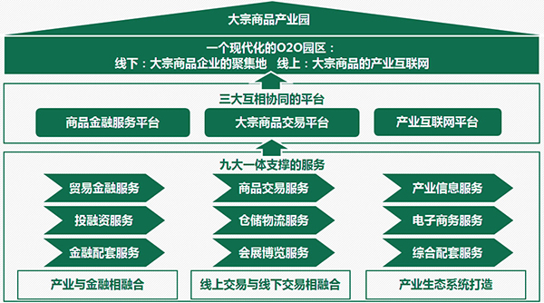 黔曲: 组织架构 供应链管理服务主营商品全景图 - 雪球