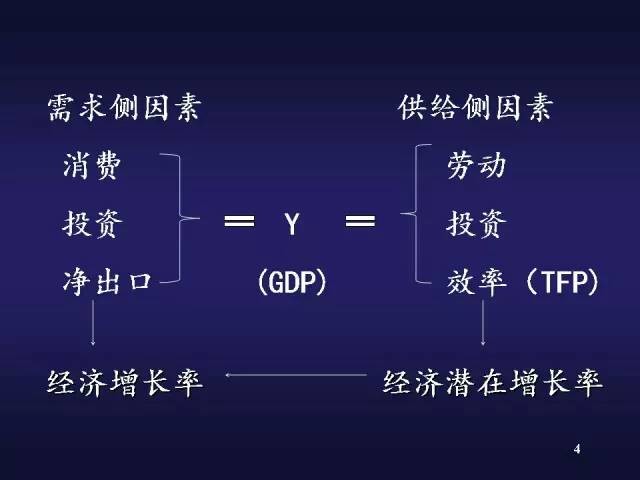 何谓拉动gdp增长的三驾马车_12月宏观数据 经济下行趋势难改 金融危机渐露苗头(2)