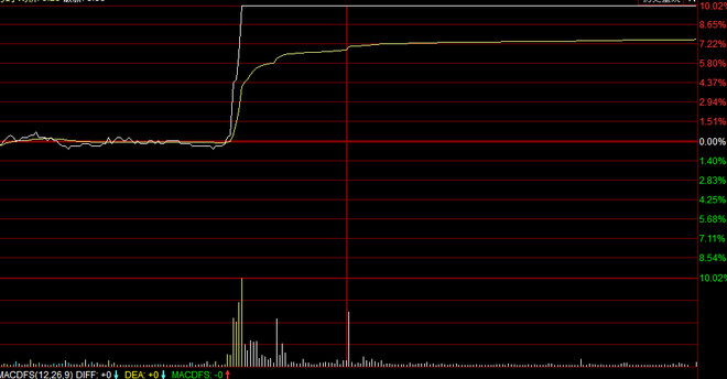 什么叫挂单拉升 153b5edf34f5983fdf440d6b.png!custom660.jpg