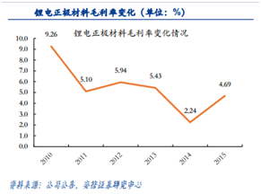 报告的错误在于当升科技的10000吨正极材料仅