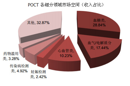斓旅: 【万孚生物】--POCT优质企业,增长势头
