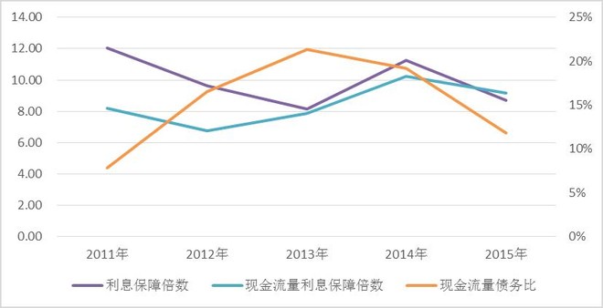 收入证明_毛营业收入
