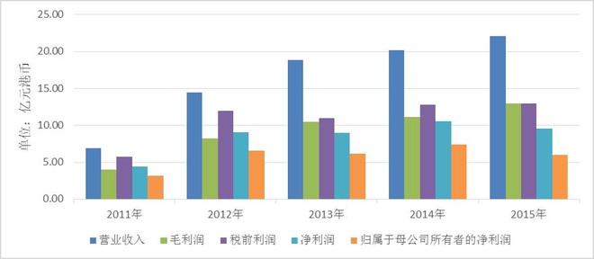 收入证明_期望收入原因(3)