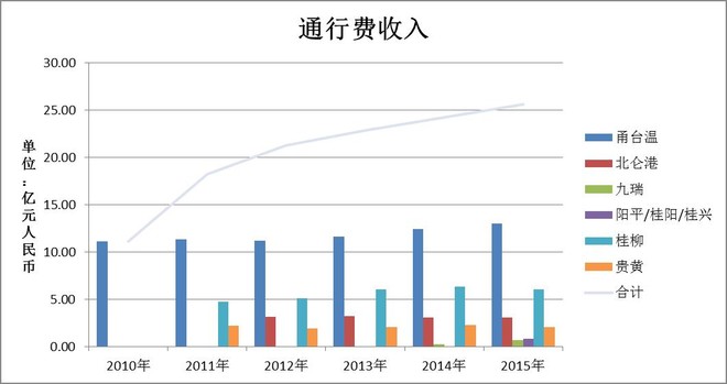 收入证明_期望最低年现金收入(2)