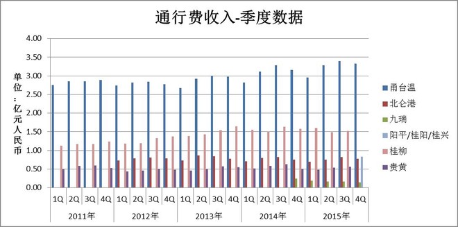 收入证明_期望最低年现金收入(2)