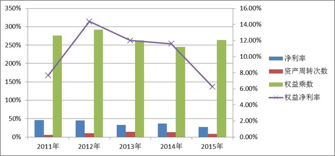 收入证明_期望最低年现金收入(3)