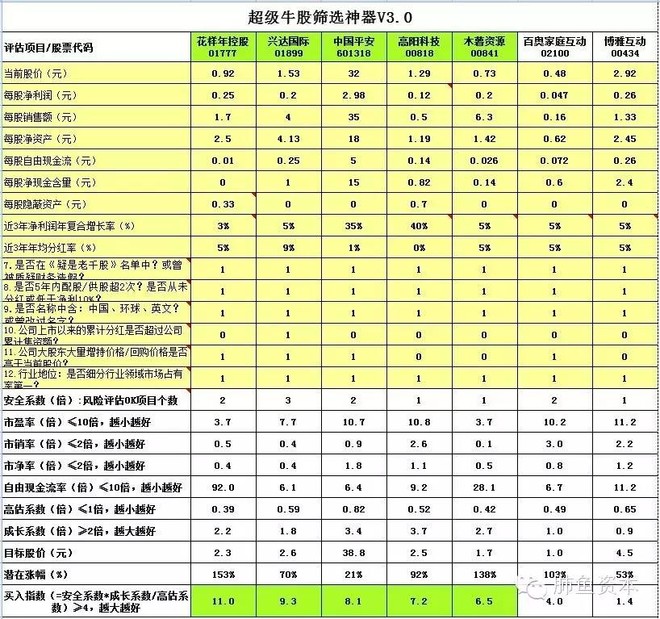 人口安全系数_人口普查