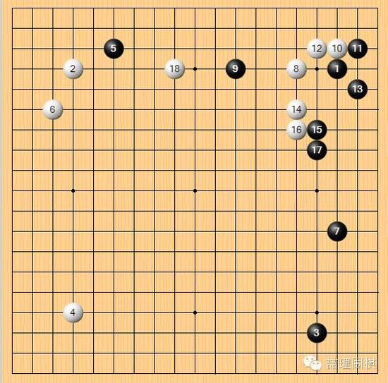 阿尔法狗的工作原理_阿尔法狗60连胜横扫,颠覆性的人工智能时代即将到来 探秘谷歌deepmind(2)