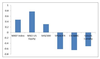 华宝油气: 华宝油气基金实用操作手册(2016.3.