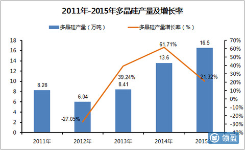 日),作为光伏产业具有一定代表性的上市公司亿