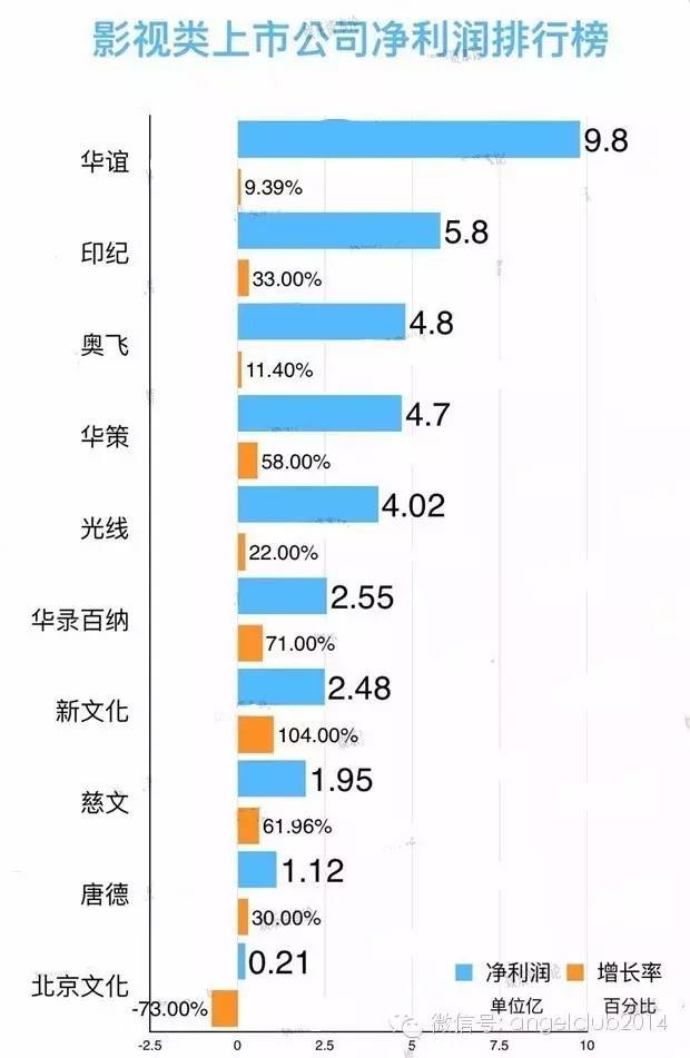 影视公司排名