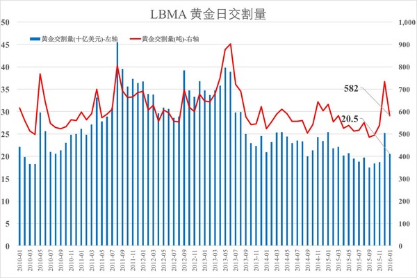 钱真理: 耶伦讲话后,黄金怎么走? 先解释下上图