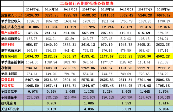 银行收入证明模板_工商银行营业收入(3)