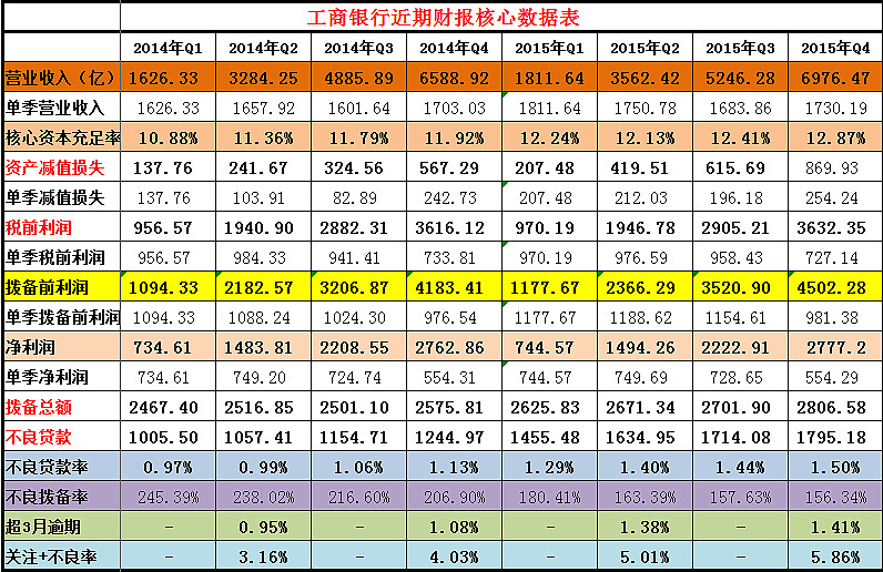 个体工商银行流水平均能贷多少 xueqiu.com