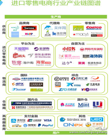 探索资金合作项目的新机遇
